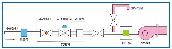 供氣管道施工應(yīng)注意事項(xiàng)