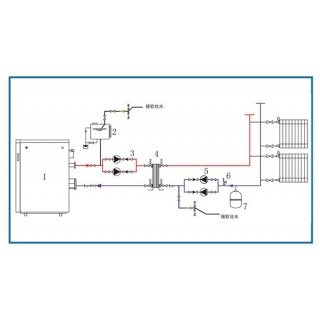 散熱器或地暖的采暖循環(huán)系統(tǒng)