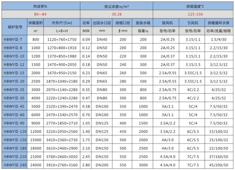 誠烯環(huán)保煤氣化環(huán)保無煙鍋爐.jpg